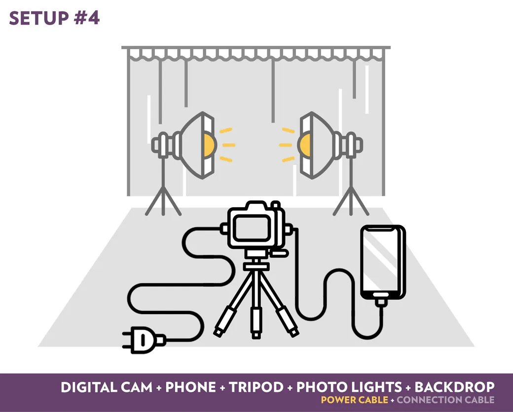 Setup 4: digital camera, iOS device, tripod, photo lights and a backdrop